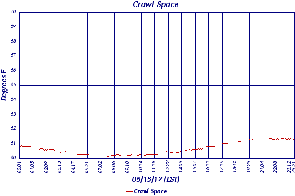 Crawl Space