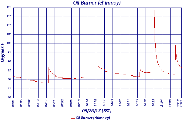 Oil Burner (chimney)