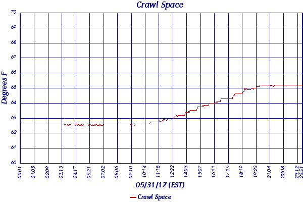 Crawl Space