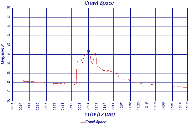 Crawl Space