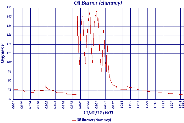 Oil Burner (chimney)