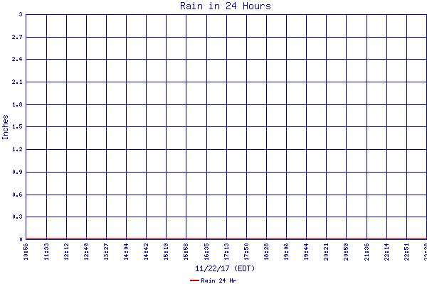Rain 24 Hr