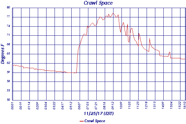 Crawl Space