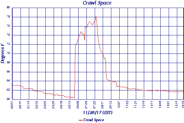 Crawl Space
