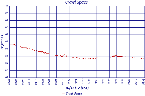Crawl Space