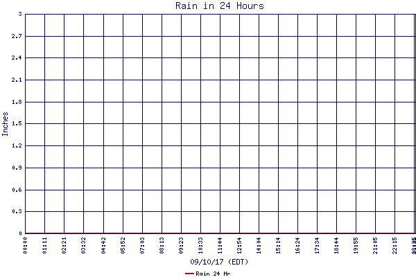 Rain 24 Hr