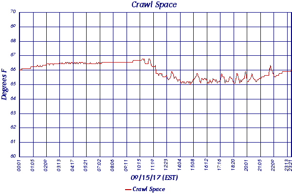 Crawl Space