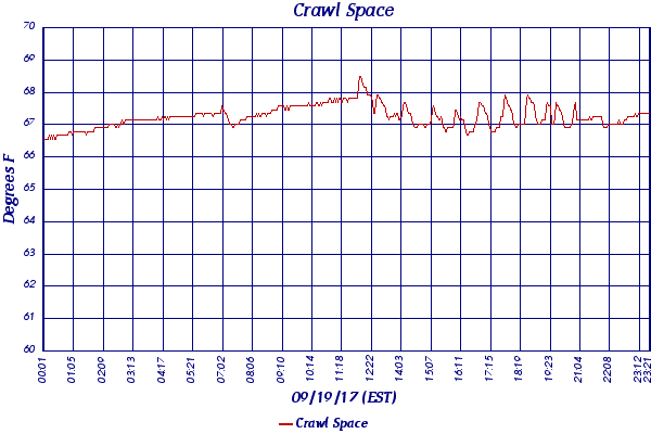 Crawl Space