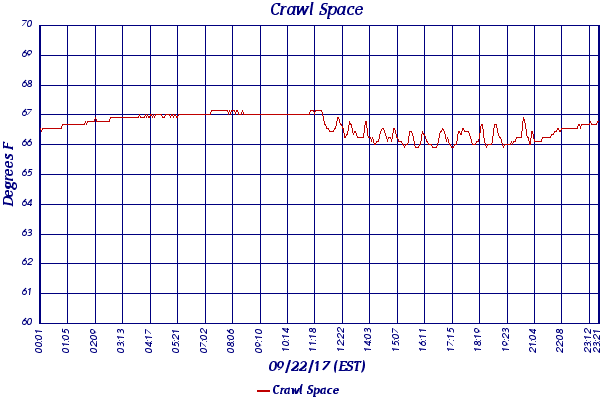 Crawl Space