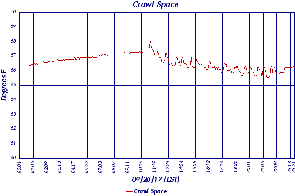 Crawl Space