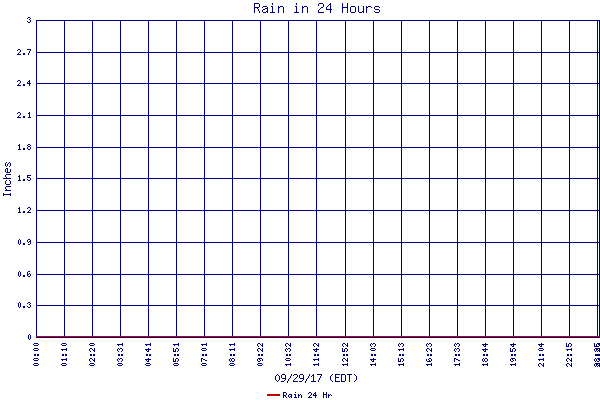 Rain 24 Hr