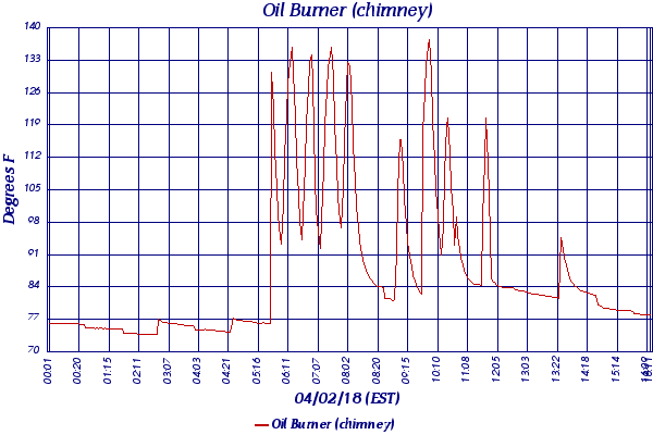 Oil Burner (chimney)