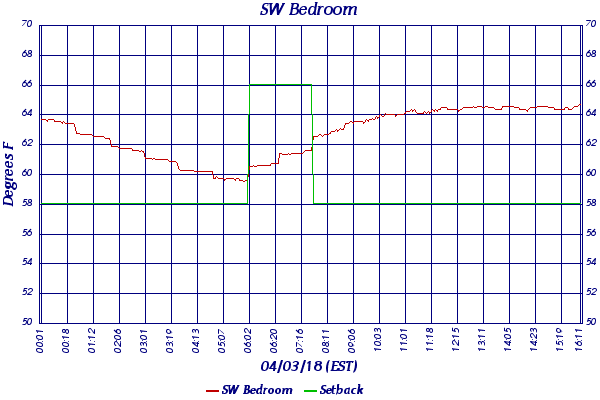 SW Bedroom