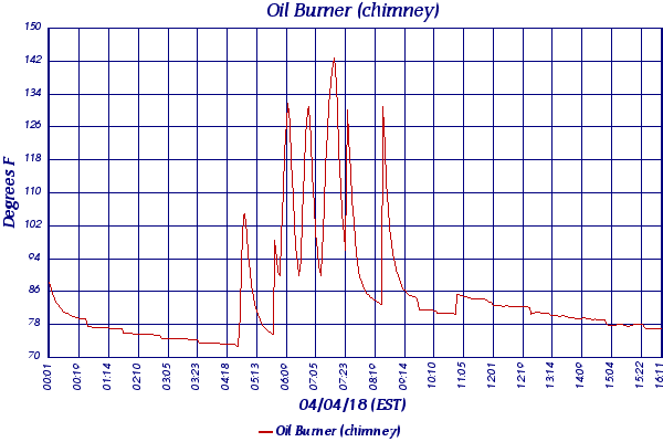 Oil Burner (chimney)