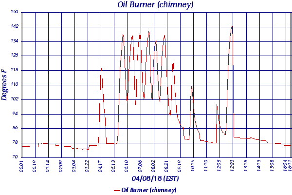 Oil Burner (chimney)