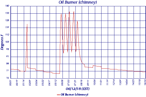 Oil Burner (chimney)