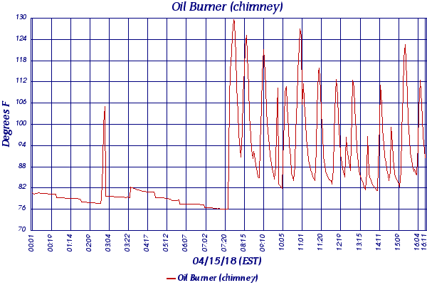 Oil Burner (chimney)