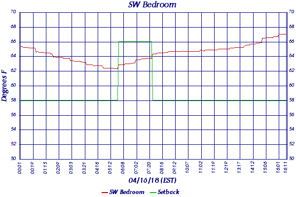SW Bedroom