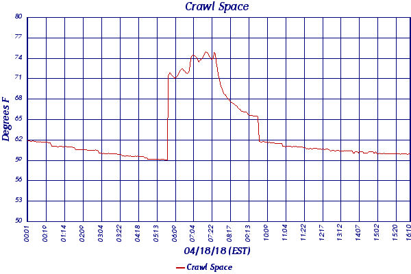 Crawl Space