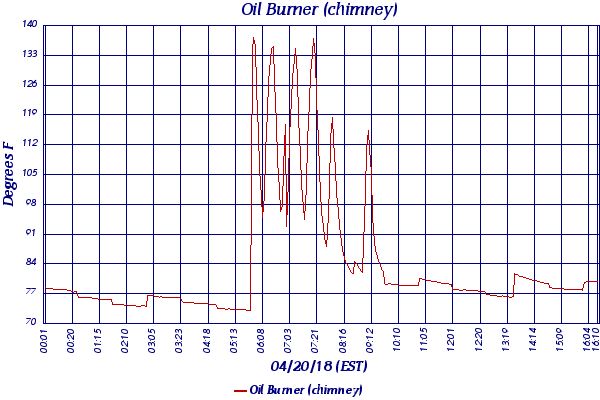 Oil Burner (chimney)