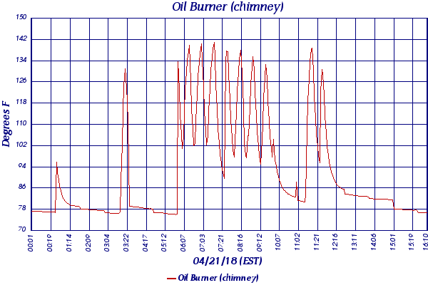 Oil Burner (chimney)