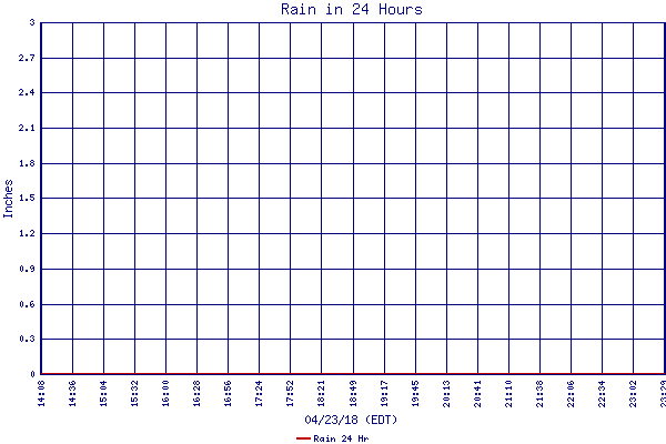 Rain 24 Hr