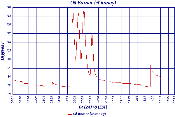 Oil Burner (chimney)