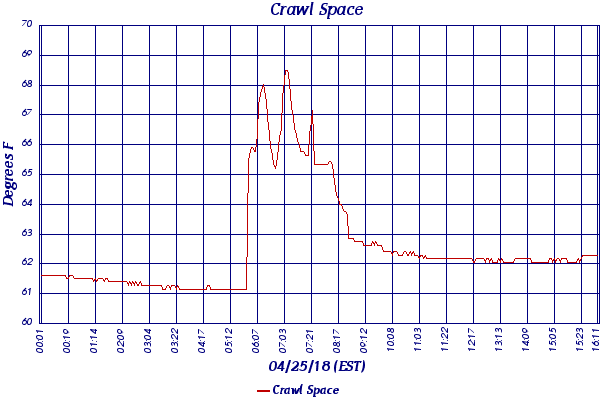 Crawl Space