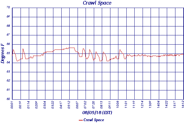Crawl Space