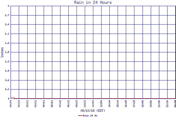 Rain 24 Hr