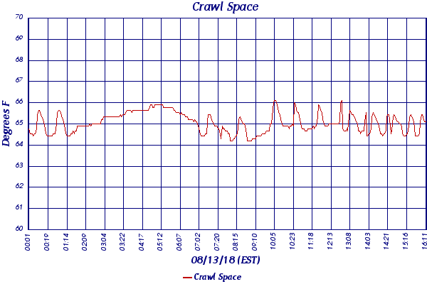 Crawl Space