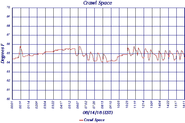 Crawl Space