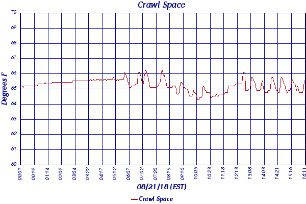 Crawl Space