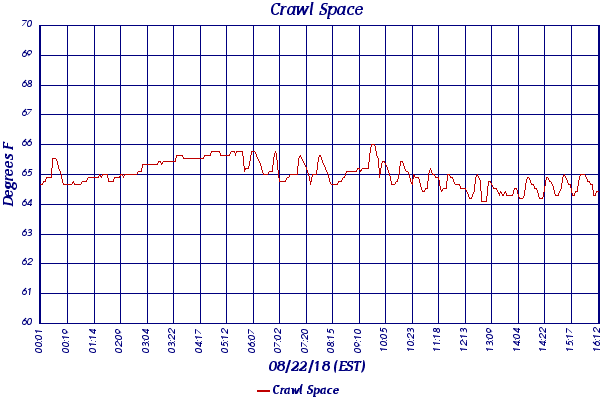 Crawl Space