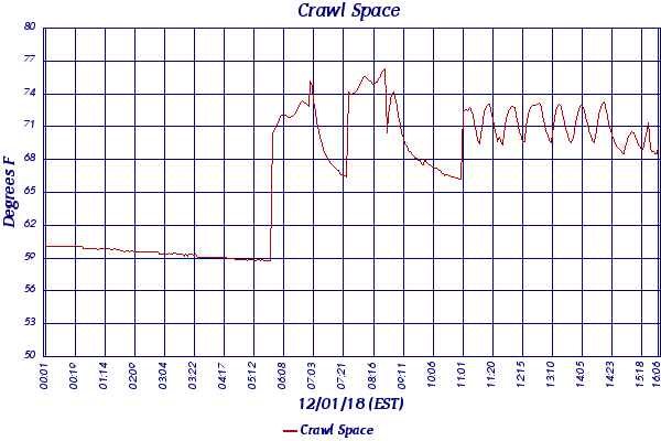 Crawl Space