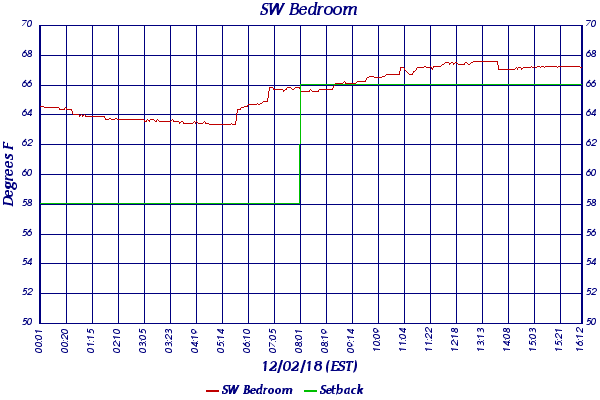 SW Bedroom