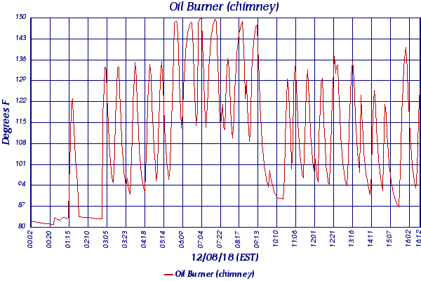 Oil Burner (chimney)