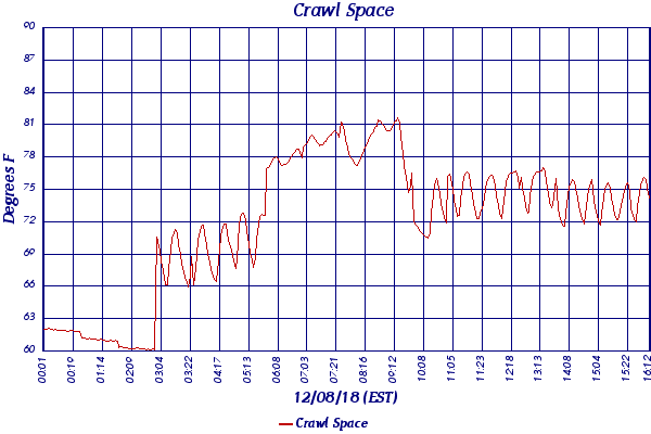 Crawl Space
