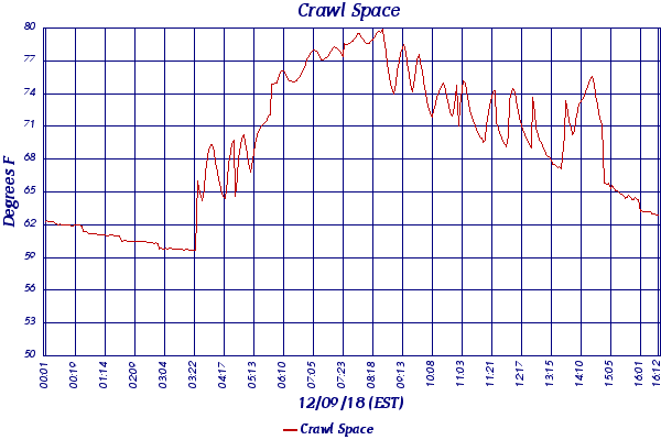 Crawl Space
