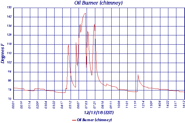 Oil Burner (chimney)