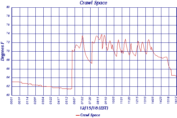 Crawl Space