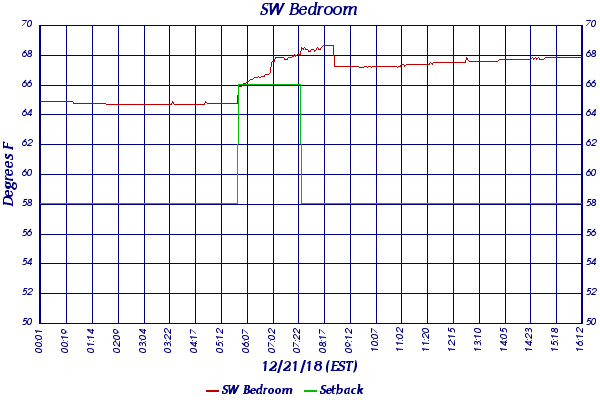 SW Bedroom