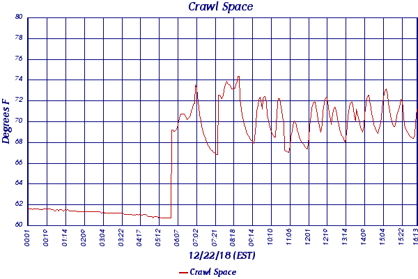Crawl Space