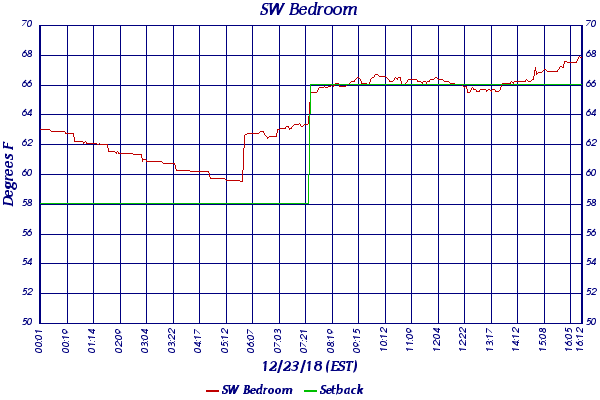 SW Bedroom