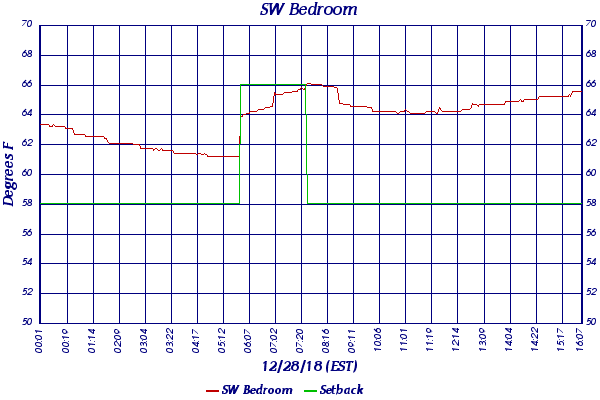 SW Bedroom