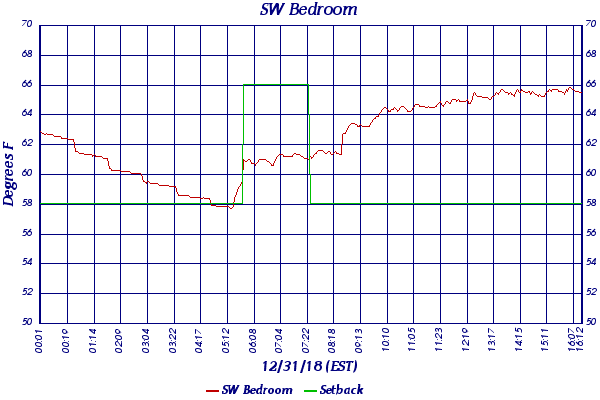 SW Bedroom