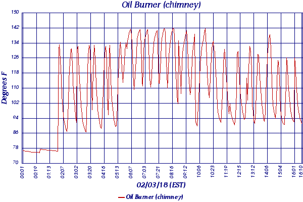 Oil Burner (chimney)