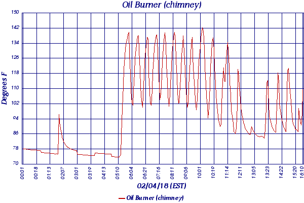 Oil Burner (chimney)