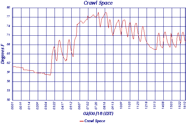 Crawl Space
