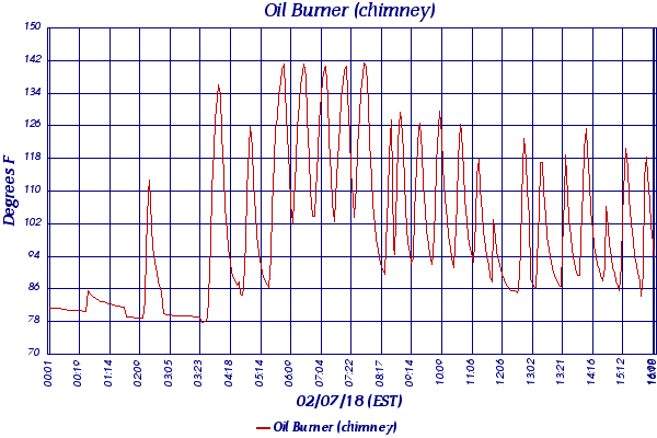 Oil Burner (chimney)